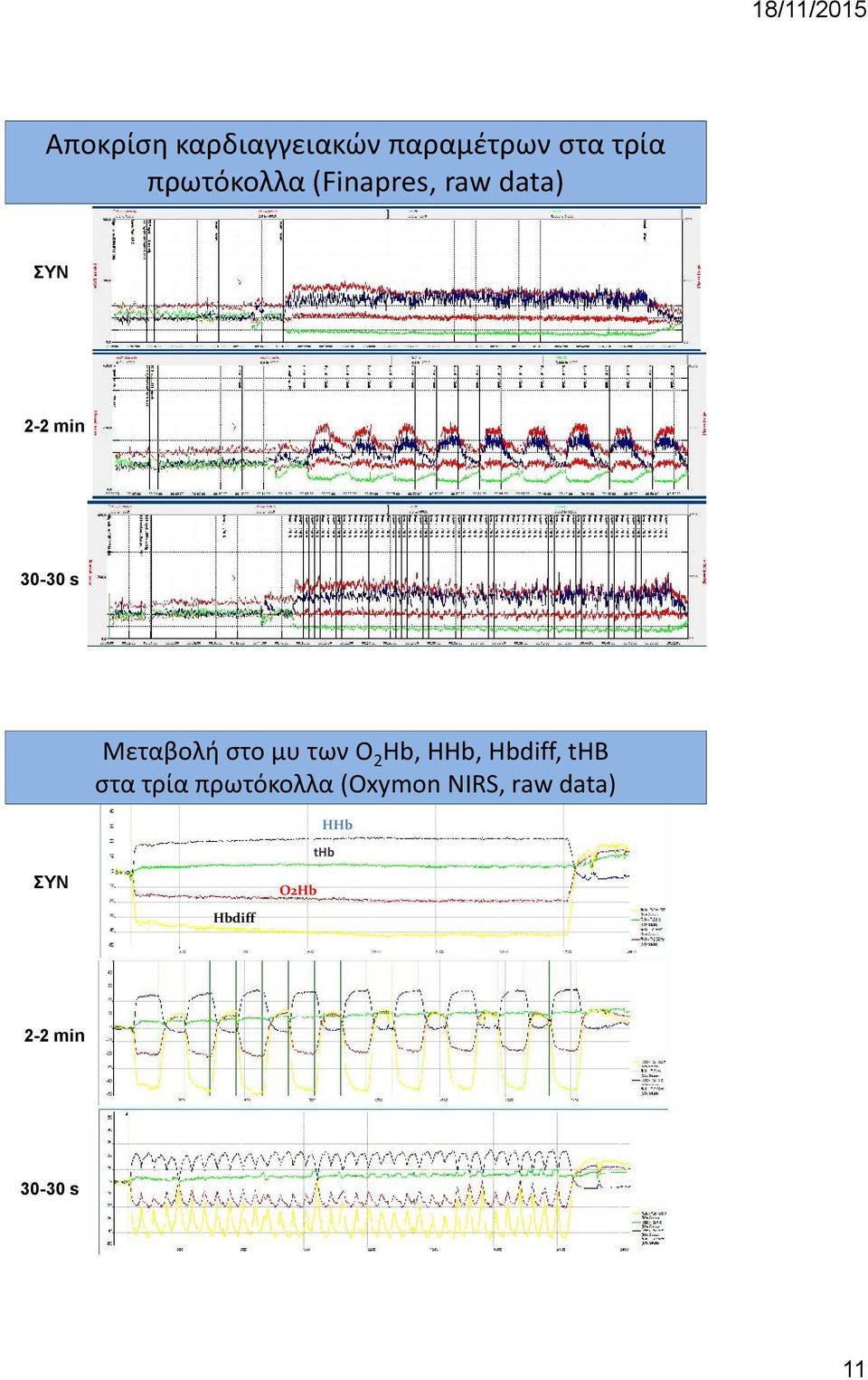 των Ο 2 Hb, HHb, Hbdiff, thb στα τρία πρωτόκολλα (Oxymon