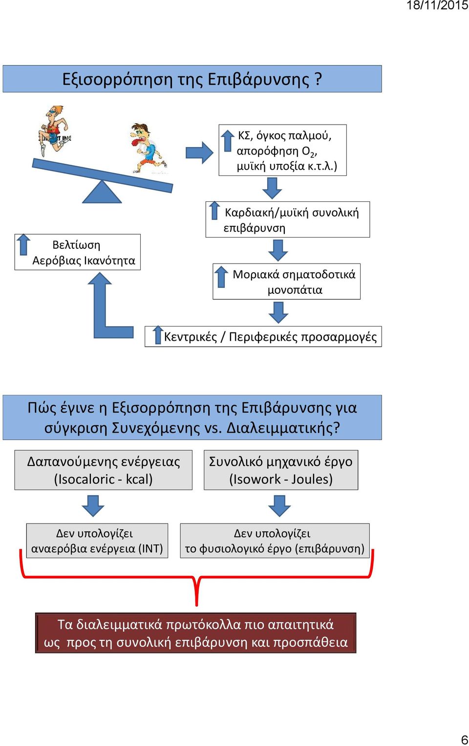 ) Βελτίωση Αερόβιας Ικανότητα Καρδιακή/μυϊκή συνολική επιβάρυνση Μοριακά σηματοδοτικά μονοπάτια Κεντρικές / Περιφερικές προσαρμογές Πώς