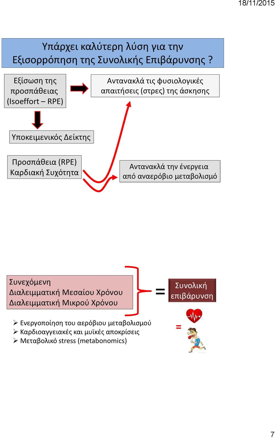 Προσπάθεια (RPE) Καρδιακή Συχότητα Αντανακλά την ένεργεια από αναερόβιο μεταβολισμό Συνεχόμενη Διαλειμματική Μεσαίου