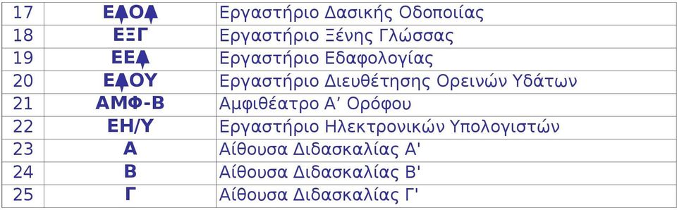 Εργαστήριο Διευθέτησης Ορεινών Υδάτων Αμφιθέατρο Α Ορόφου Εργαστήριο