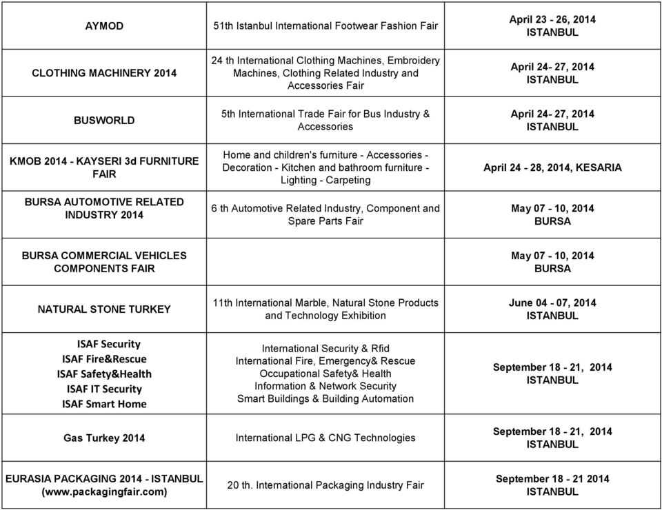 Accessories - Decoration - Kitchen and bathroom furniture - Lighting - Carpeting 6 th Automotive Related Industry, Component and Spare Parts Fair April 24-27, 2014 April 24-28, 2014, KESARIA May