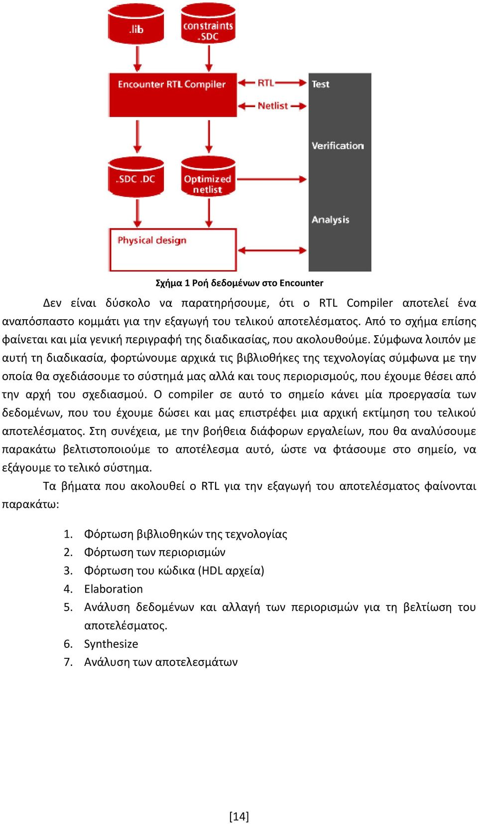 Σύμφωνα λοιπόν με αυτή τη διαδικασία, φορτώνουμε αρχικά τις βιβλιοθήκες της τεχνολογίας σύμφωνα με την οποία θα σχεδιάσουμε το σύστημά μας αλλά και τους περιορισμούς, που έχουμε θέσει από την αρχή