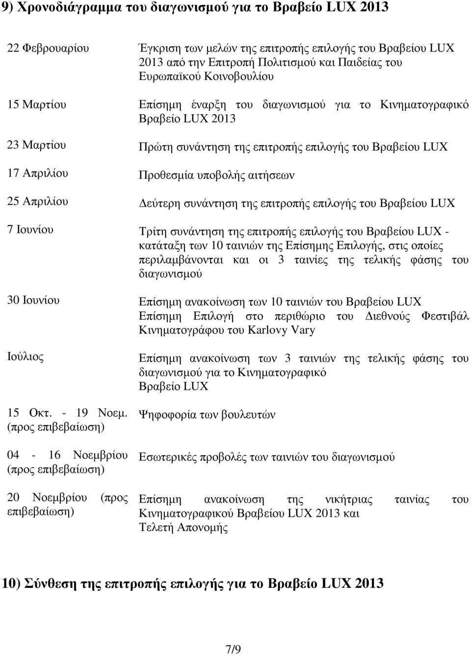 Ευρωπαϊκού Κοινοβουλίου Επίσηµη έναρξη του διαγωνισµού για το Κινηµατογραφικό Βραβείο LUX 2013 Πρώτη συνάντηση της επιτροπής επιλογής του Βραβείου LUX Προθεσµία υποβολής αιτήσεων εύτερη συνάντηση της