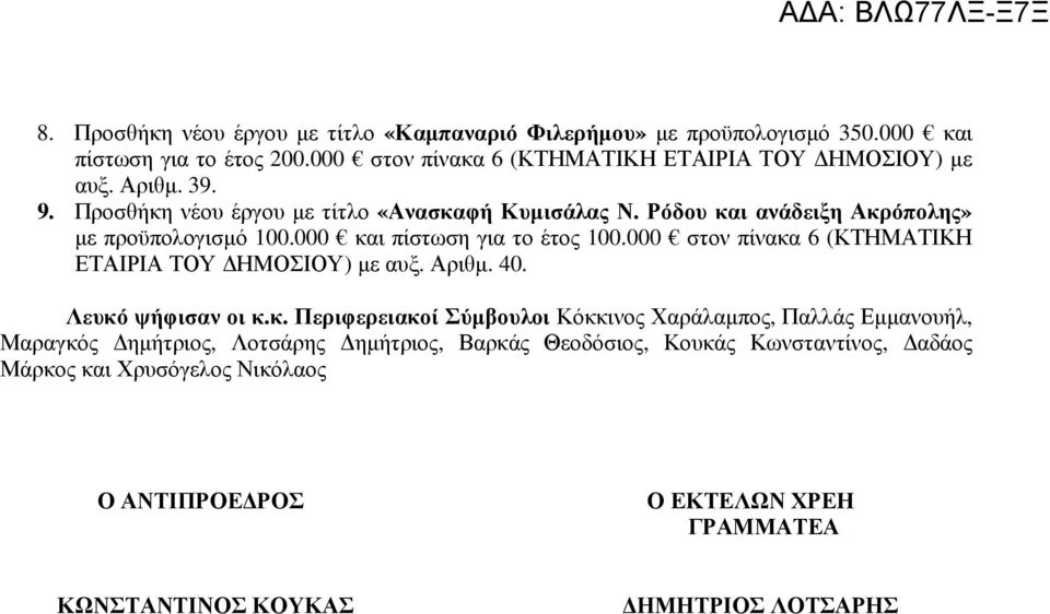 Ρόδου και ανάδειξη Ακρόπολης» µε προϋπολογισµό 100.000 και πίστωση για το έτος 100.000 στον πίνακα 6 (ΚΤΗΜΑΤΙΚΗ ΕΤΑΙΡΙΑ ΤΟΥ ΗΜΟΣΙΟΥ) µε αυξ. Αριθµ. 40.