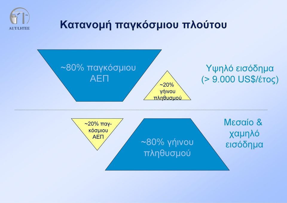 εισόδημα (> 9.