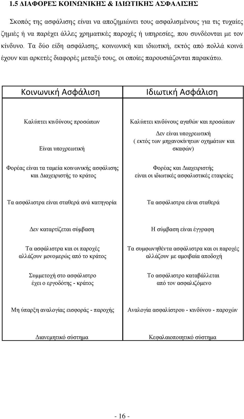 Κοινωνική Ασφάλιση Ιδιωτική Ασφάλιση Καιχπηεη θηλδχλνπο πξνζψπσλ Δίλαη ππνρξεσηηθή Καιχπηεη θηλδχλνπο αγαζψλ θαη πξνζψπσλ Γελ είλαη ππνρξεσηηθή ( εθηφο ησλ κεραλνθίλεησλ νρεκάησλ θαη ζθαθψλ) Φνξέαο