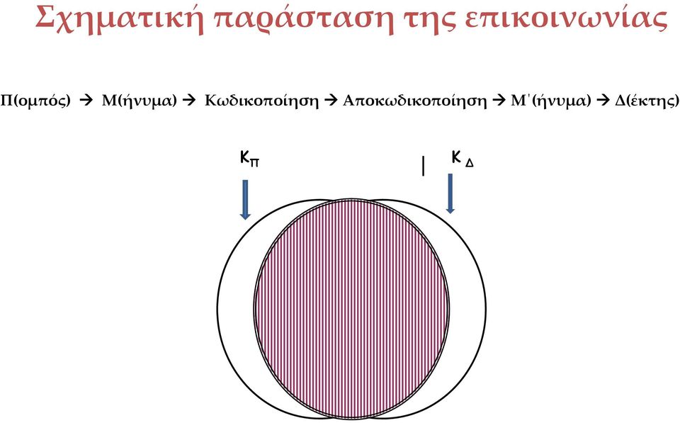 Μ(ήνυμα) Κωδικοποίηση