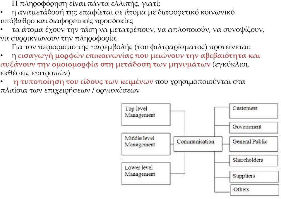 Για τον περιορισμό της παρεμβολής (του φιλτραρίσματος) προτείνεται: η εισαγωγή μορφών επικοινωνίας που μειώνουν την αβεβαιότητα και