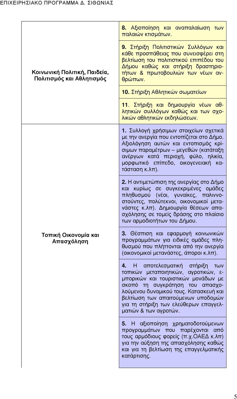 Στήριξη Αθλητικών σωµατείων 11. Στήριξη και δηµιουργία νέων αθλητικών συλλόγων καθώς και των σχολικών αθλητικών εκδηλώσεων. 1. Συλλογή χρήσιµων στοιχείων σχετικά µε την ανεργία που εντοπίζεται στο ήµο.