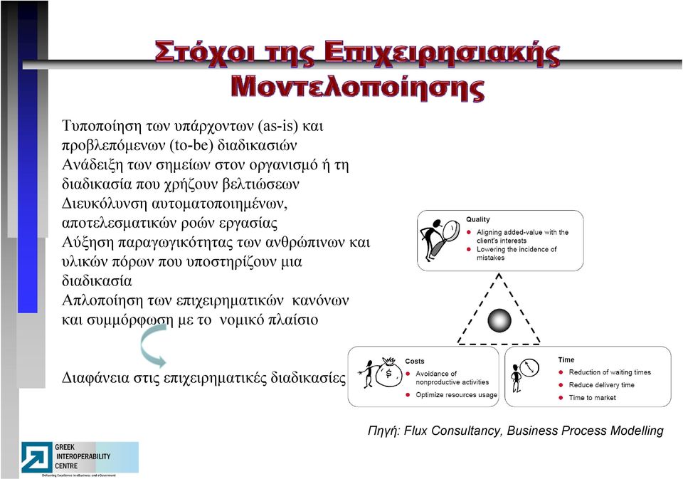 παραγωγικότητας των ανθρώπινων και υλικών πόρων που υποστηρίζουν μια διαδικασία Απλοποίηση των επιχειρηματικών