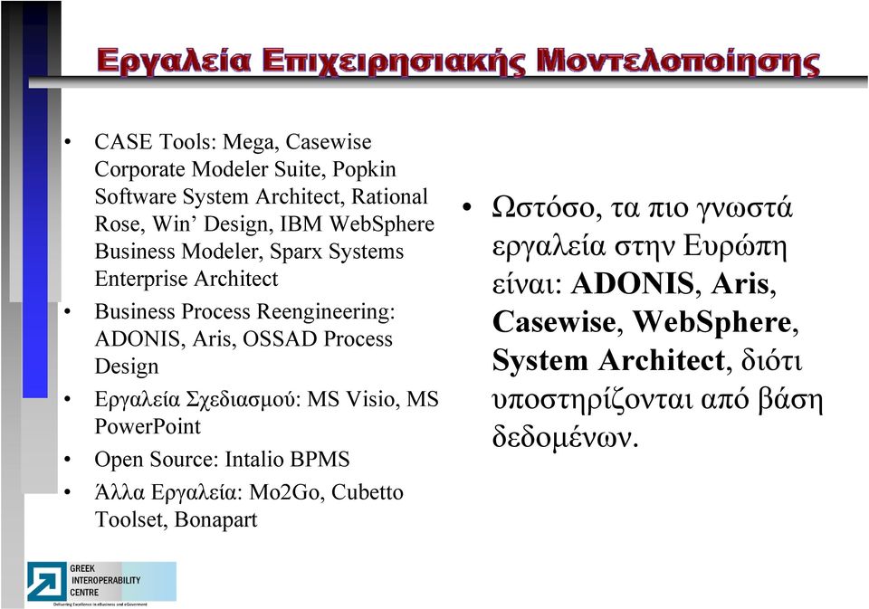 Εργαλεία Σχεδιασμού: MS Visio, MS PowerPoint Open Source: Intalio BPMS Άλλα Εργαλεία: Mo2Go, Cubetto Toolset, Bonapart Ωστόσο,