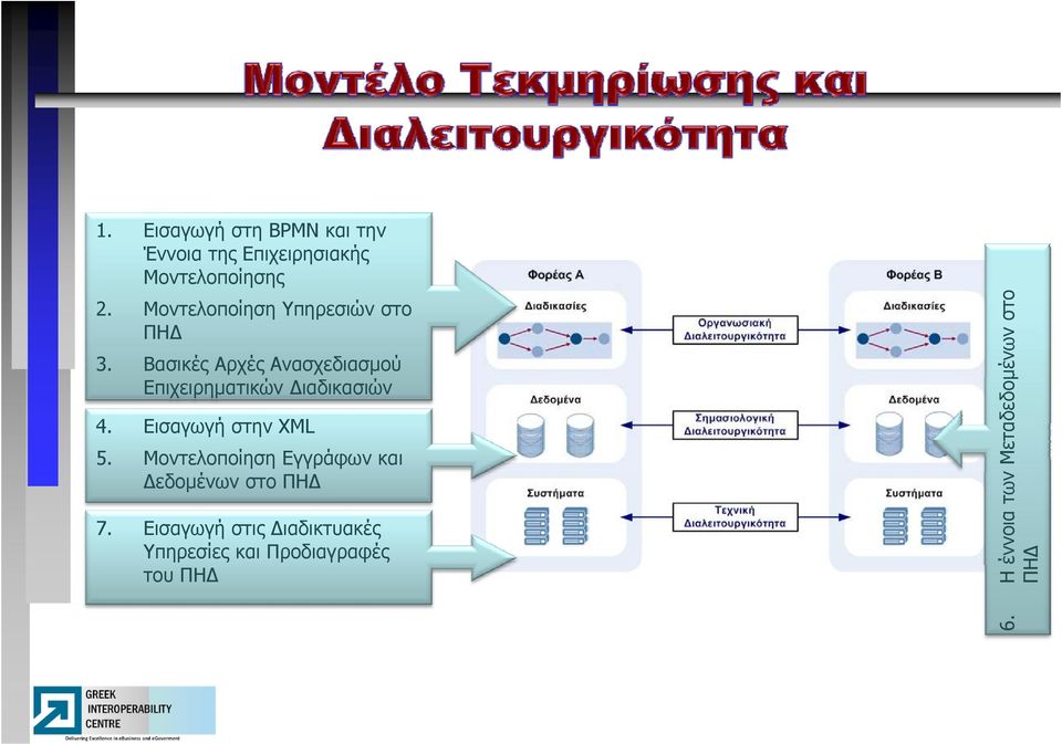 Βασικές Αρχές Ανασχεδιασμού Επιχειρηματικών Διαδικασιών 4. Εισαγωγή στην XML 5.