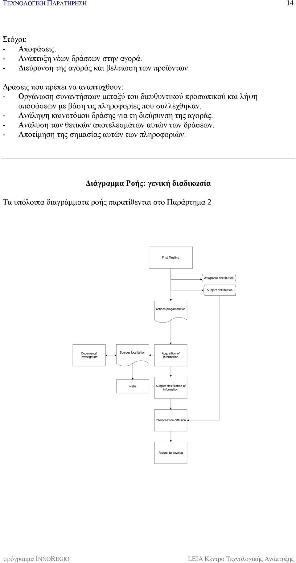 - Ανάληψη καινοτόμου δράσης για τη διεύρυνση της αγοράς. - Ανάλυση των θετικών αποτελεσμάτων αυτών των δράσεων. - Αποτίμηση της σημασίας αυτών των πληροφοριών.