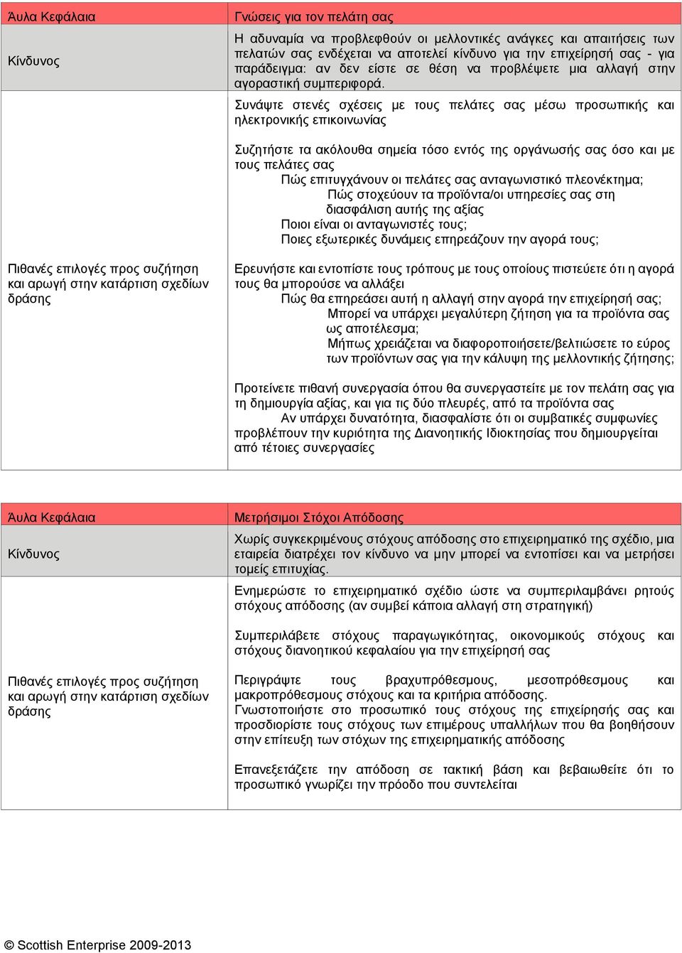 Συνάψτε στενές σχέσεις με τους πελάτες σας μέσω προσωπικής και ηλεκτρονικής επικοινωνίας Συζητήστε τα ακόλουθα σημεία τόσο εντός της οργάνωσής σας όσο και με τους πελάτες σας Πώς επιτυγχάνουν οι