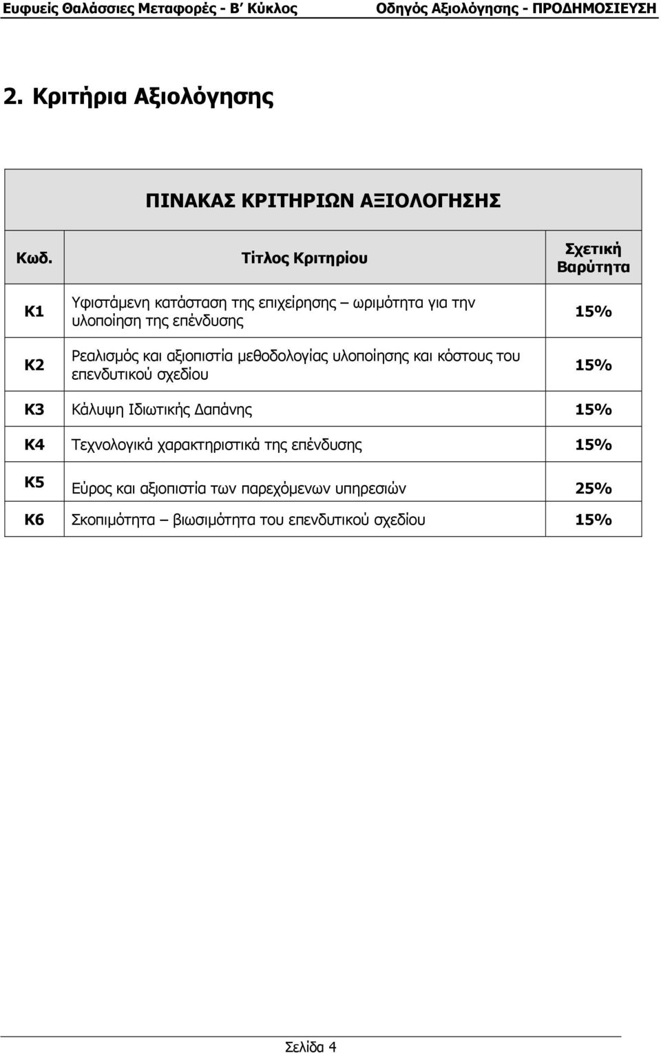 αξιοπιστία µεθοδολογίας υλοποίησης και κόστους του επενδυτικού σχεδίου Σχετική Βαρύτητα 15% 15% Κ3 Κάλυψη Ιδιωτικής