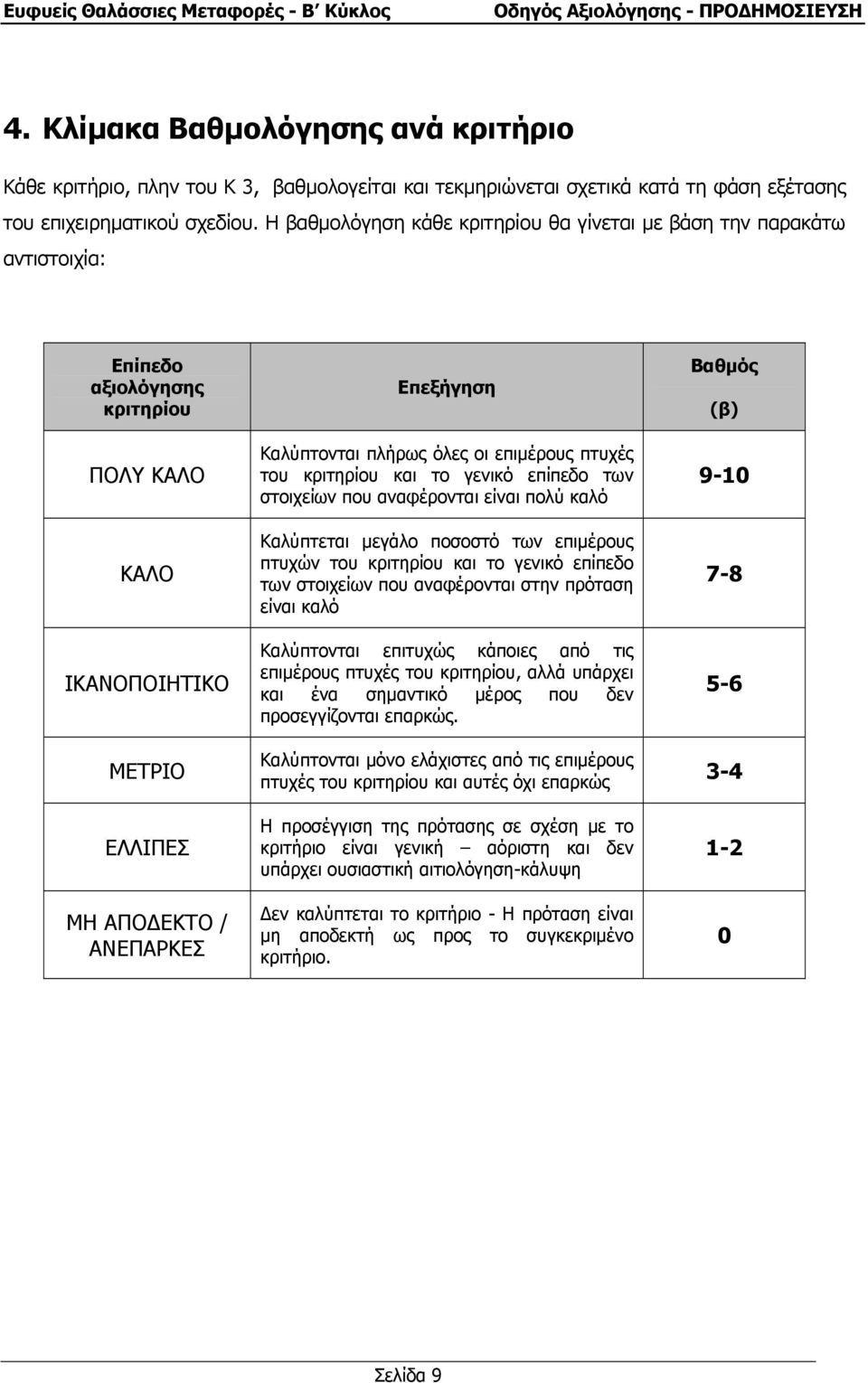 πλήρως όλες οι επιµέρους πτυχές του κριτηρίου και το γενικό επίπεδο των στοιχείων που αναφέρονται είναι πολύ καλό Καλύπτεται µεγάλο ποσοστό των επιµέρους πτυχών του κριτηρίου και το γενικό επίπεδο