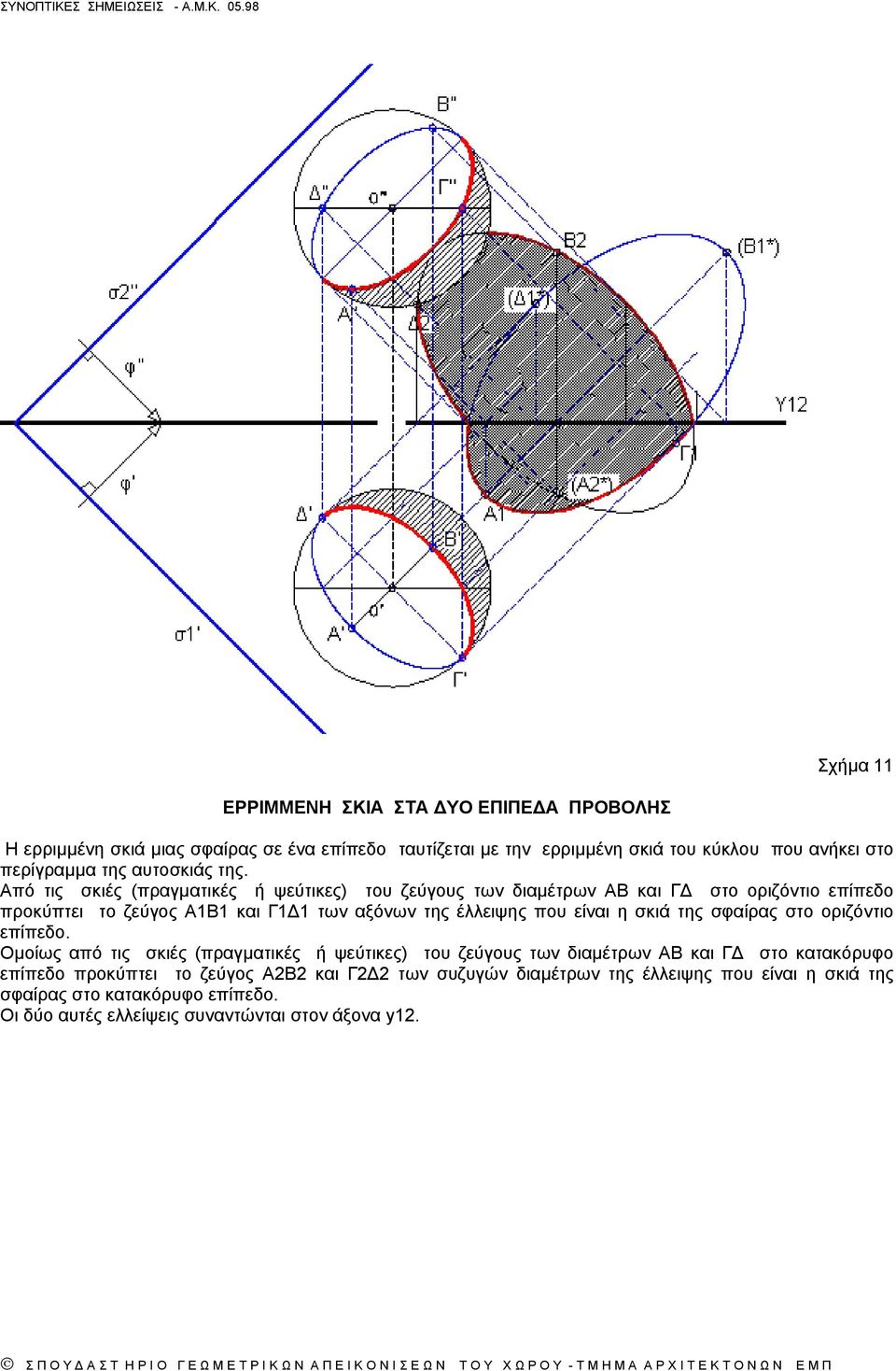 Από τις σκιές (πραγµατικές ή ψεύτικες) του ζεύγους των διαµέτρων ΑΒ και Γ στο οριζόντιο επίπεδο προκύπτει το ζεύγος Α1Β1 και Γ1 1 των αξόνων της έλλειψης που είναι η