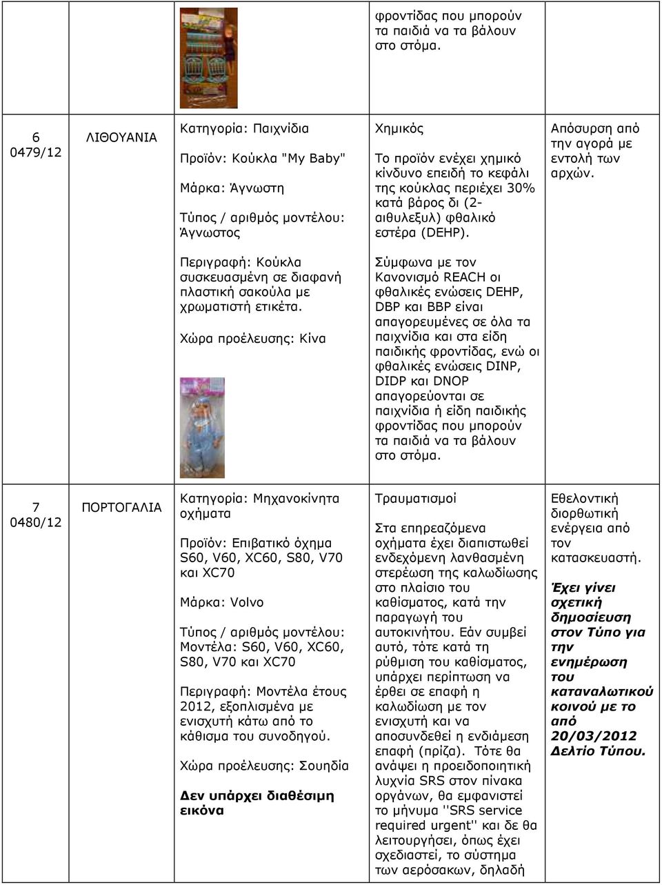 αιθυλεξυλ) φθαλικό εστέρα (DEHP). Απόσυρση από την αγορά µε εντολή των αρχών. Περιγραφή: Κούκλα συσκευασµένη σε διαφανή πλαστική σακούλα µε χρωµατιστή ετικέτα.