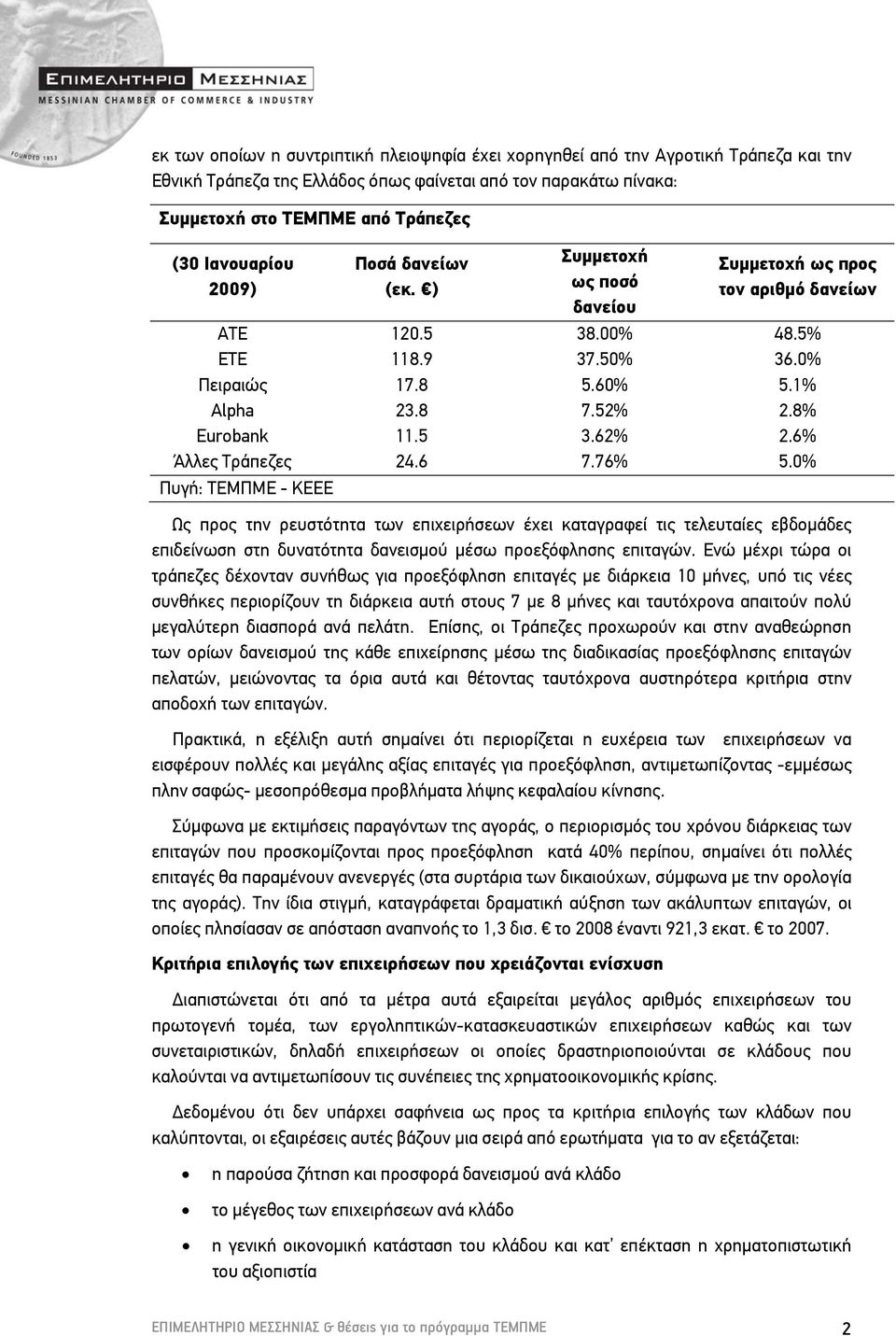 8% Eurobank 11.5 3.62% 2.6% Άλλες Τράπεζες 24.6 7.76% 5.