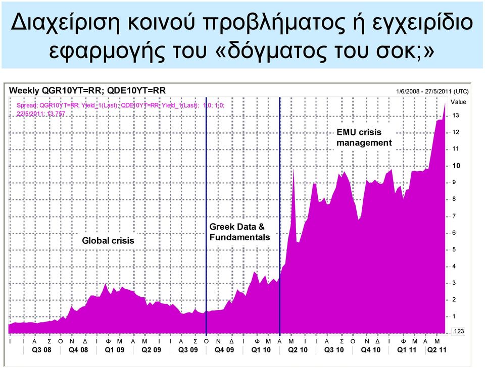13 EMU crisis management 12 11 10 9 8 Global crisis Greek Data & Fundamentals 7 6 5 4 3 2 1 Ι Ι Α Σ Ο Ν Ι Φ Μ Α Μ