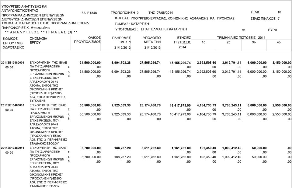 ΠΛΗΡΩΜΕ ΕΠΓΓΕΛΜΤΙΚΗ ΚΤΡΤΙΗ ΕΛΙ ΠΙΝΚΟ ΕΤΗΙΕ ΤΡΙΜΗΝΙΙΕ ΠΙΤΩΕΙ ΜETA THN ΠΙΤΩΕΙ 1o 2o 3o 7 2011Ε13480009 2011Ε13480010 2011Ε13480011 ΕΠΙΧΟΡΗΓΗΗ ΤΗ ΕΚΕ ΓΙ ΤΗ "ΔΙΡΘΡΩΤΙΚΗ ΠΡΟΡΜΟΓΗ ΕΡΓΖΟΜΕΝΩΝ ΜΙΚΡΩΝ