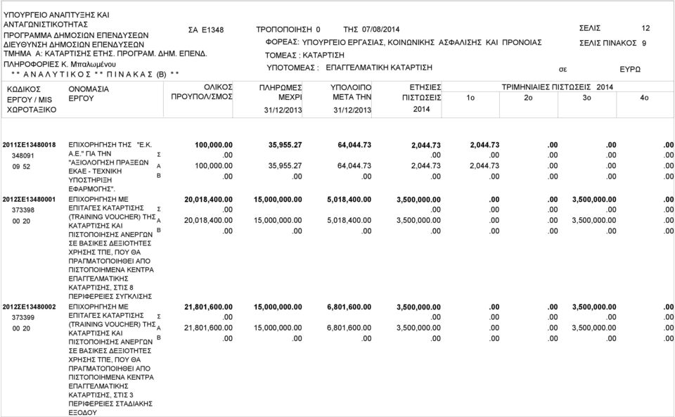 ΠΛΗΡΩΜΕ ΕΠΓΓΕΛΜΤΙΚΗ ΚΤΡΤΙΗ ΕΛΙ ΠΙΝΚΟ ΕΤΗΙΕ ΤΡΙΜΗΝΙΙΕ ΠΙΤΩΕΙ ΜETA THN ΠΙΤΩΕΙ 1o 2o 3o 9 2011Ε13480018 348091 09 52 2012Ε13480001 373398 2012Ε13480002 373399 ΕΠΙΧΟΡΗΓΗΗ ΤΗ "Ε.Κ..Ε." ΓΙ ΤΗΝ "ΞΙΟΛΟΓΗΗ ΠΡΞΕΩΝ ΕΚΕ - ΤΕΧΝΙΚΗ ΥΠΟΤΗΡΙΞΗ ΕΦΡΜΟΓΗ".