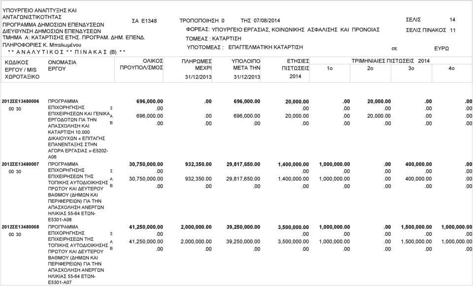 ΠΛΗΡΩΜΕ ΕΠΓΓΕΛΜΤΙΚΗ ΚΤΡΤΙΗ ΕΛΙ ΠΙΝΚΟ ΕΤΗΙΕ ΤΡΙΜΗΝΙΙΕ ΠΙΤΩΕΙ ΜETA THN ΠΙΤΩΕΙ 1o 2o 3o 11 2012Ε13480006 2012Ε13480007 2012Ε13480008 ΠΡΟΓΡΜΜ ΕΠΙΧΟΡΗΓΗΗ ΕΠΙΧΕΙΡΗΕΩΝ ΚΙ ΓΕΝΙΚ ΕΡΓΟΔΟΤΩΝ ΓΙ ΤΗΝ ΠΧΟΛΗΗ ΚΙ