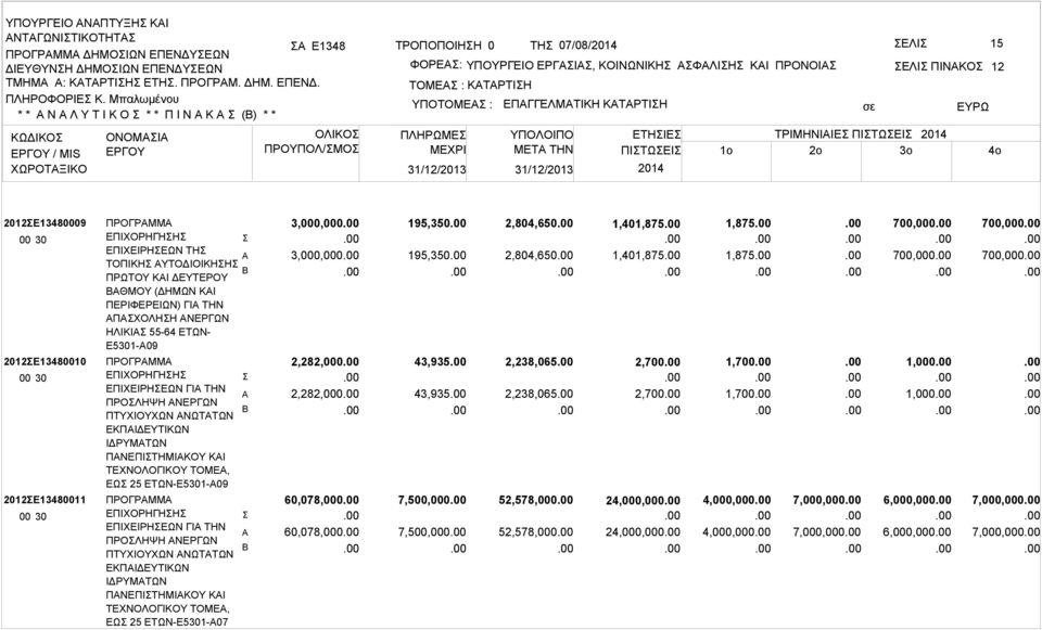 ΠΛΗΡΩΜΕ ΕΠΓΓΕΛΜΤΙΚΗ ΚΤΡΤΙΗ ΕΛΙ ΠΙΝΚΟ ΕΤΗΙΕ ΤΡΙΜΗΝΙΙΕ ΠΙΤΩΕΙ ΜETA THN ΠΙΤΩΕΙ 1o 2o 3o 12 2012Ε13480009 2012Ε13480010 2012Ε13480011 ΠΡΟΓΡΜΜ ΕΠΙΧΟΡΗΓΗΗ ΕΠΙΧΕΙΡΗΕΩΝ ΤΗ ΤΟΠΙΚΗ ΥΤΟΔΙΟΙΚΗΗ ΠΡΩΤΟΥ ΚΙ