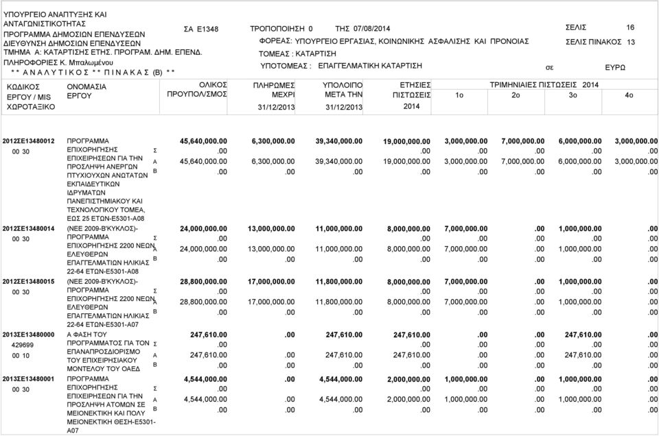 ΠΛΗΡΩΜΕ ΕΠΓΓΕΛΜΤΙΚΗ ΚΤΡΤΙΗ ΕΛΙ ΠΙΝΚΟ ΕΤΗΙΕ ΤΡΙΜΗΝΙΙΕ ΠΙΤΩΕΙ ΜETA THN ΠΙΤΩΕΙ 1o 2o 3o 13 2012Ε13480012 2012Ε13480014 2012Ε13480015 2013Ε13480000 429699 00 10 2013Ε13480001 ΠΡΟΓΡΜΜ ΕΠΙΧΟΡΗΓΗΗ