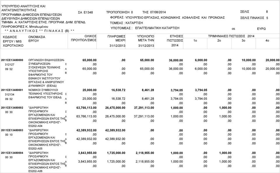 ΠΛΗΡΩΜΕ ΕΠΓΓΕΛΜΤΙΚΗ ΚΤΡΤΙΗ ΕΛΙ ΠΙΝΚΟ ΕΤΗΙΕ ΤΡΙΜΗΝΙΙΕ ΠΙΤΩΕΙ ΜETA THN ΠΙΤΩΕΙ 1o 2o 3o 5 2011Ε13480000 312127 09 52 2011Ε13480001 312134 09 52 2011Ε13480002 2011Ε13480003 00 10 2011Ε13480004 ΟΡΓΝΩΗ