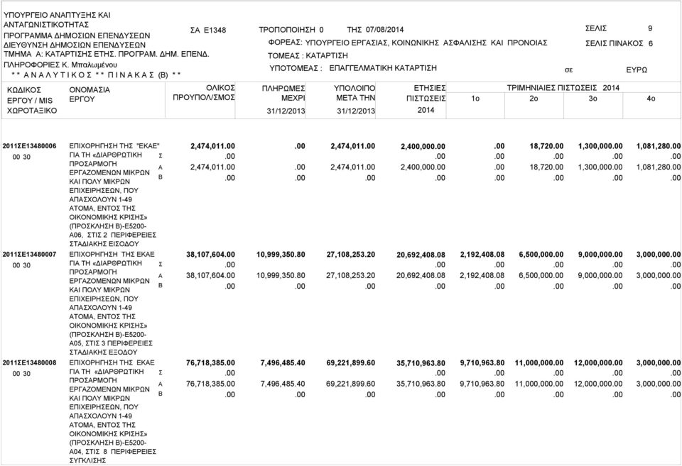 ΠΛΗΡΩΜΕ ΕΠΓΓΕΛΜΤΙΚΗ ΚΤΡΤΙΗ ΕΛΙ ΠΙΝΚΟ ΕΤΗΙΕ ΤΡΙΜΗΝΙΙΕ ΠΙΤΩΕΙ ΜETA THN ΠΙΤΩΕΙ 1o 2o 3o 6 2011Ε13480006 2011Ε13480007 2011Ε13480008 ΕΠΙΧΟΡΗΓΗΗ ΤΗ "ΕΚΕ" ΓΙ ΤΗ «ΔΙΡΘΡΩΤΙΚΗ ΠΡΟΡΜΟΓΗ ΕΡΓΖΟΜΕΝΩΝ ΜΙΚΡΩΝ ΚΙ