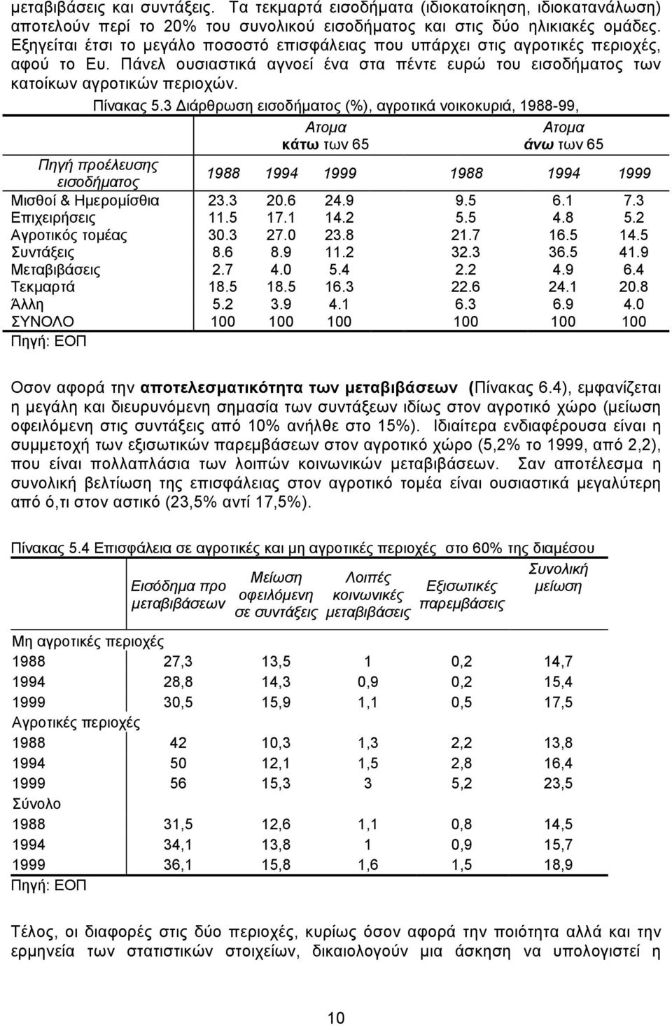 3 ιάρθρωση εισοδήµατος (%), αγροτικά νοικοκυριά, 1988-99, Ατοµα κάτω των 65 Ατοµα άνω των 65 Πηγή προέλευσης εισοδήµατος 1988 1994 1999 1988 1994 1999 Μισθοί & Ηµεροµίσθια 23.3 20.6 24.9 9.5 6.1 7.