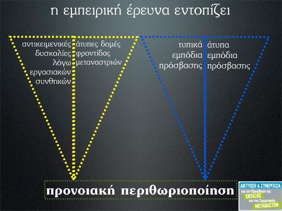 φροντίδας µεταναστριών τυπικά εµπόδια πρόσβασης