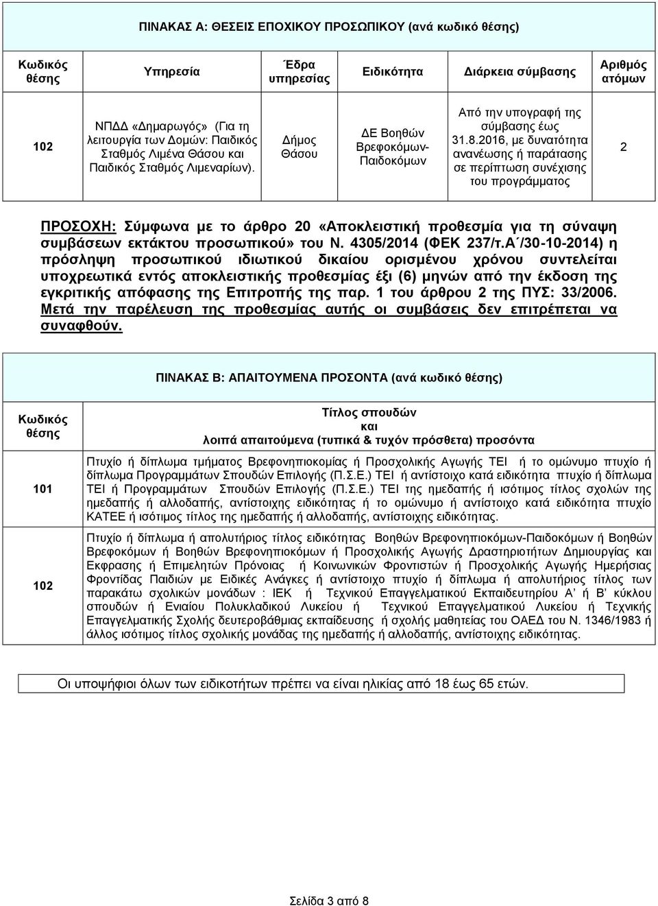 2016, με δυνατότητα ανανέωσης ή παράτασης σε περίπτωση συνέχισης του προγράμματος 2 ΠΡΟΣΟΧΗ: Σύμφωνα με το άρθρο 20 «Αποκλειστική προθεσμία για τη σύναψη συμβάσεων εκτάκτου προσωπικού» του Ν.