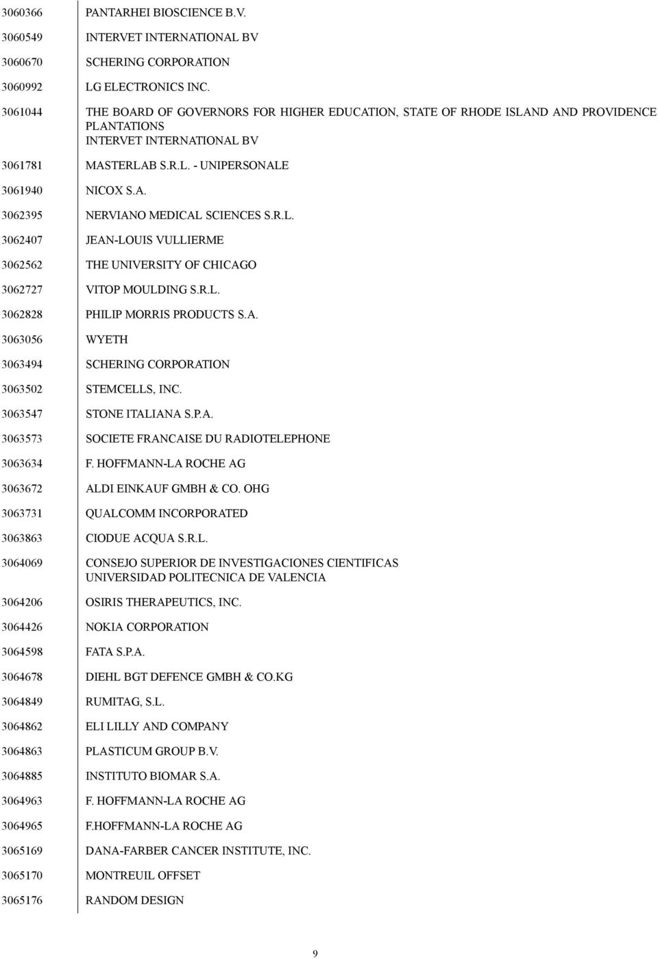 R.L. 3062407 JEAN-LOUIS VULLIERME 3062562 THE UNIVERSITY OF CHICAGO 3062727 VITOP MOULDING S.R.L. 3062828 PHILIP MORRIS PRODUCTS S.A. 3063056 WYETH 3063494 SCHERING CORPORATION 3063502 STEMCELLS, INC.