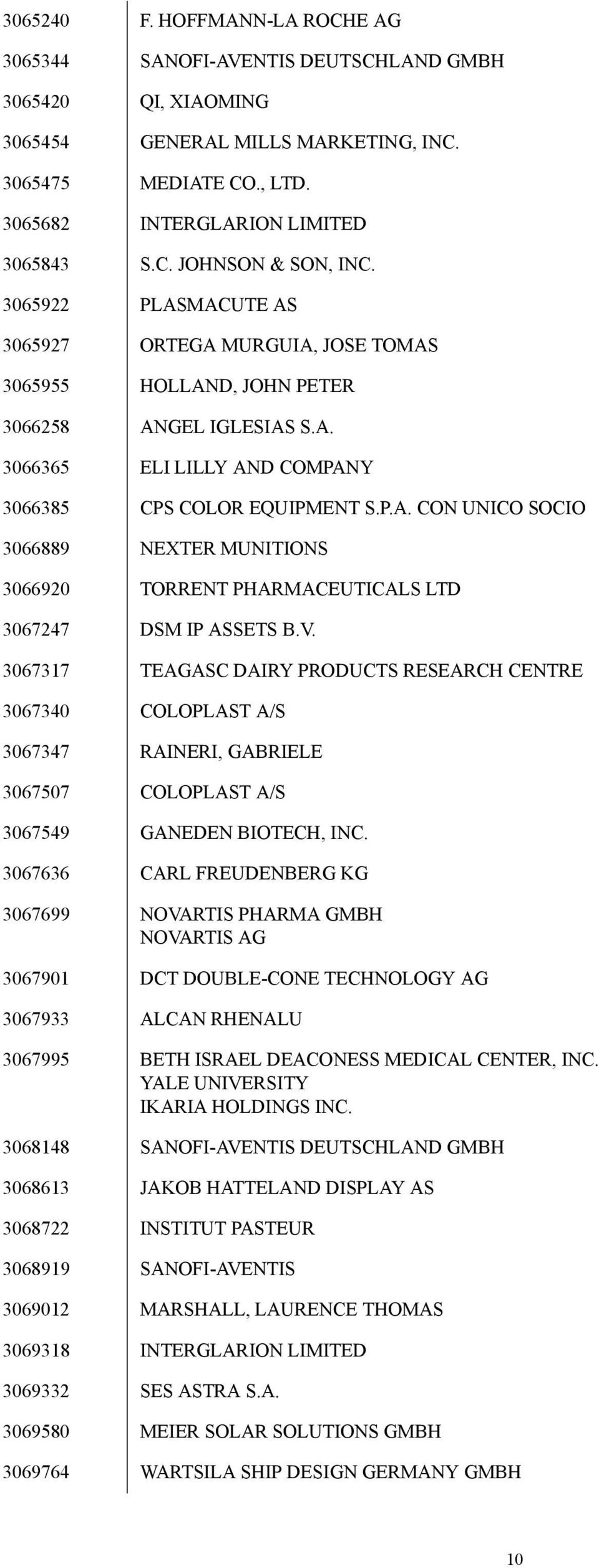 V. 3067317 TEAGASC DAIRY PRODUCTS RESEARCH CENTRE 3067340 COLOPLAST A/S 3067347 RAINERI, GABRIELE 3067507 COLOPLAST A/S 3067549 GANEDEN BIOTECH, INC.