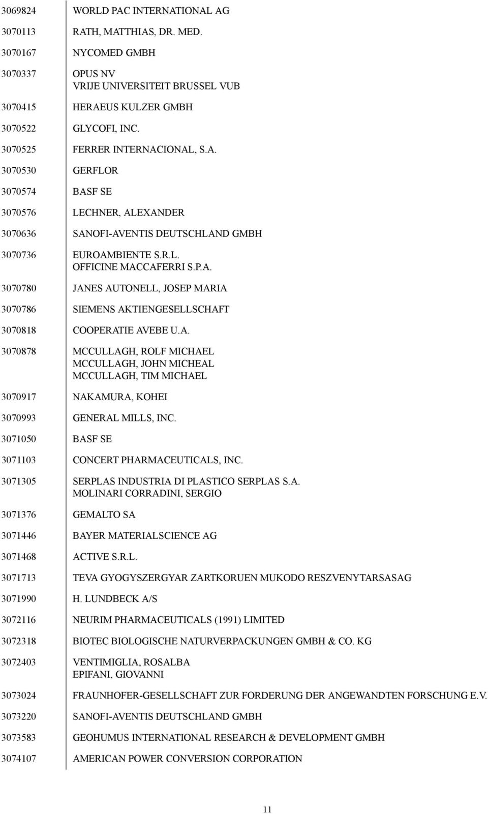 A. 3070878 MCCULLAGH, ROLF MICHAEL MCCULLAGH, JOHN MICHEAL MCCULLAGH, TIM MICHAEL 3070917 NAKAMURA, KOHEI 3070993 GENERAL MILLS, INC. 3071050 BASF SE 3071103 CONCERT PHARMACEUTICALS, INC.