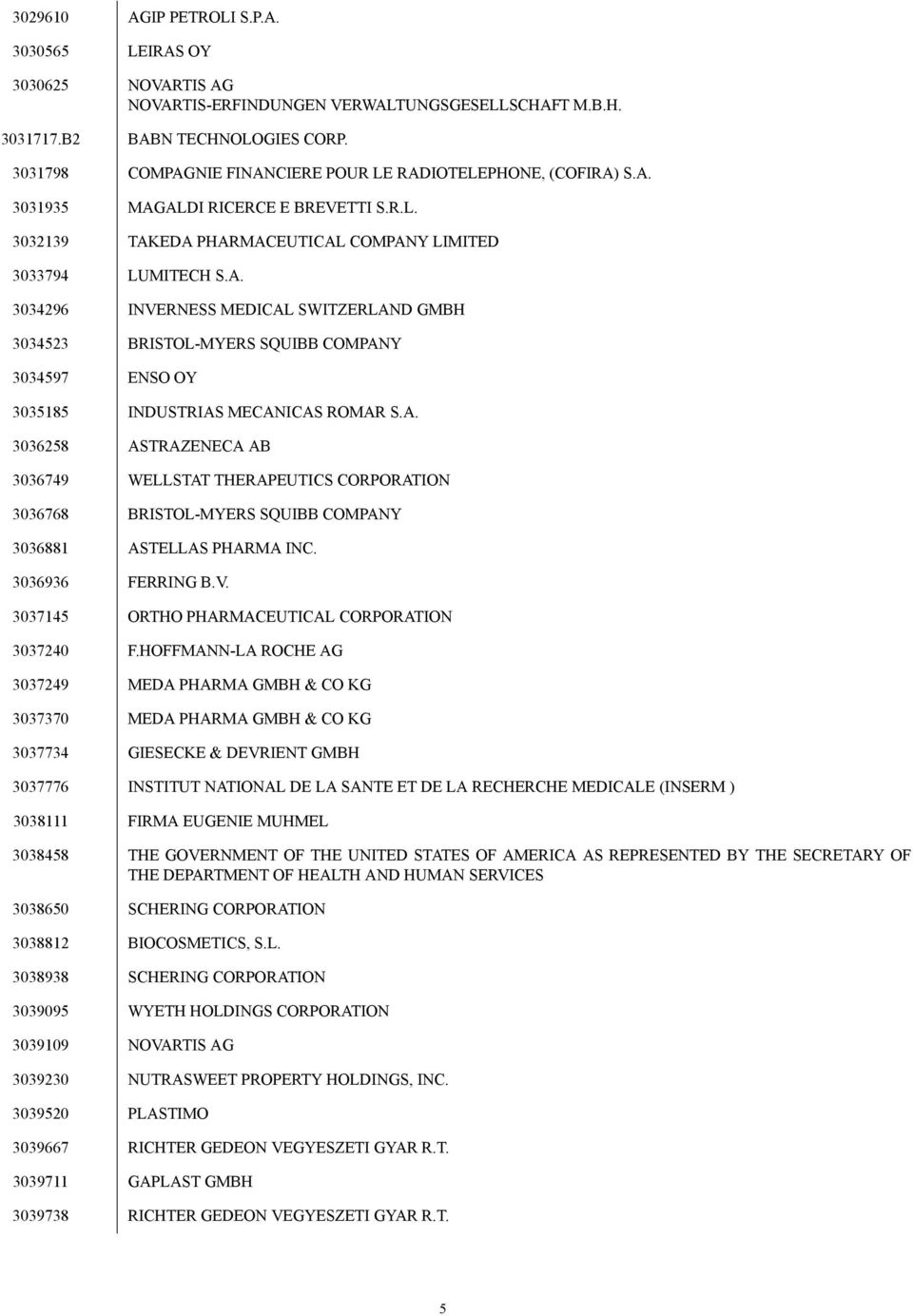 A. 3036258 ASTRAZENECA AB 3036749 WELLSTAT THERAPEUTICS CORPORATION 3036768 BRISTOL-MYERS SQUIBB COMPANY 3036881 ASTELLAS PHARMA INC. 3036936 FERRING B.V.