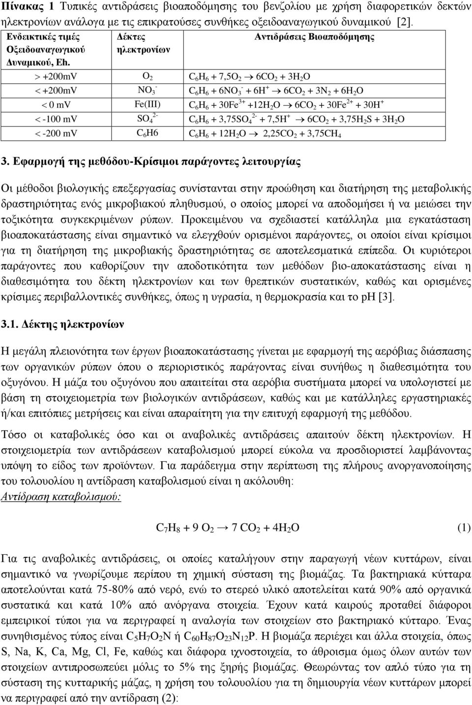 Δέκτες ηλεκτρονίων Αντιδράσεις Βιοαποδόμησης > +200mV O 2 C 6 H 6 + 7,5O 2 6CO 2 + 3H 2 O < +200mV - NO 3 C 6 H 6 + 6NO - 3 + 6H + 6CO 2 + 3N 2 + 6H 2 O < 0 mv Fe(III) C 6 H 6 + 30Fe 3+ +12H 2 O 6CO