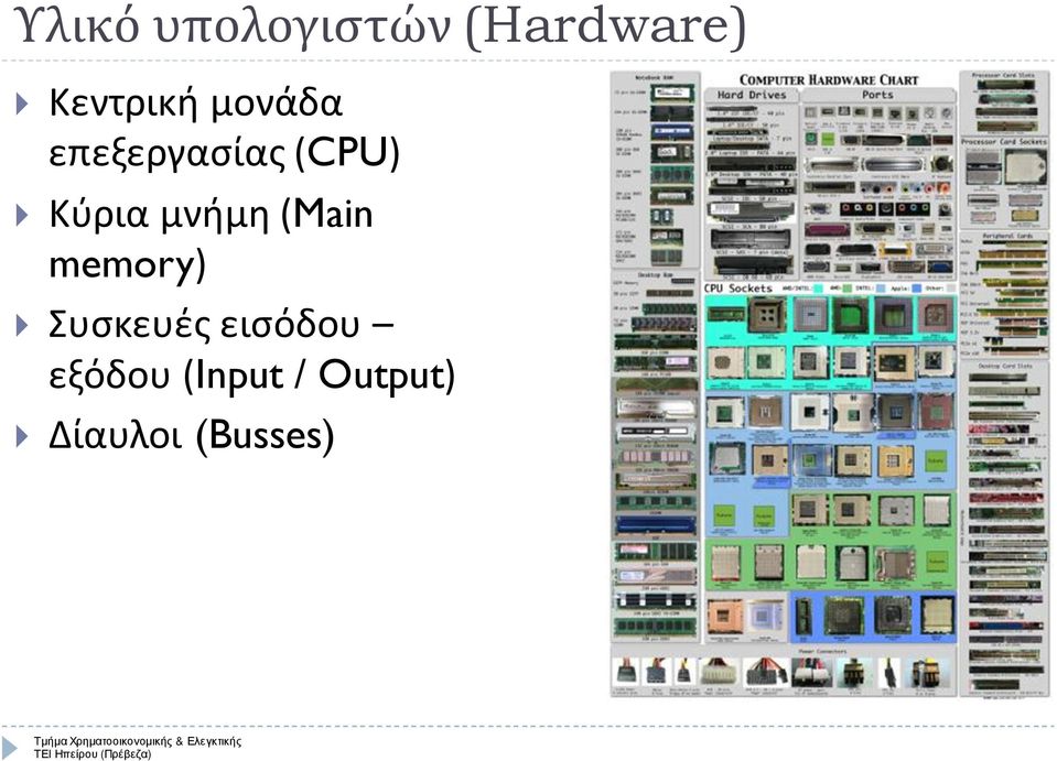 Κύρια μνήμη (Main memory) Συσκευές