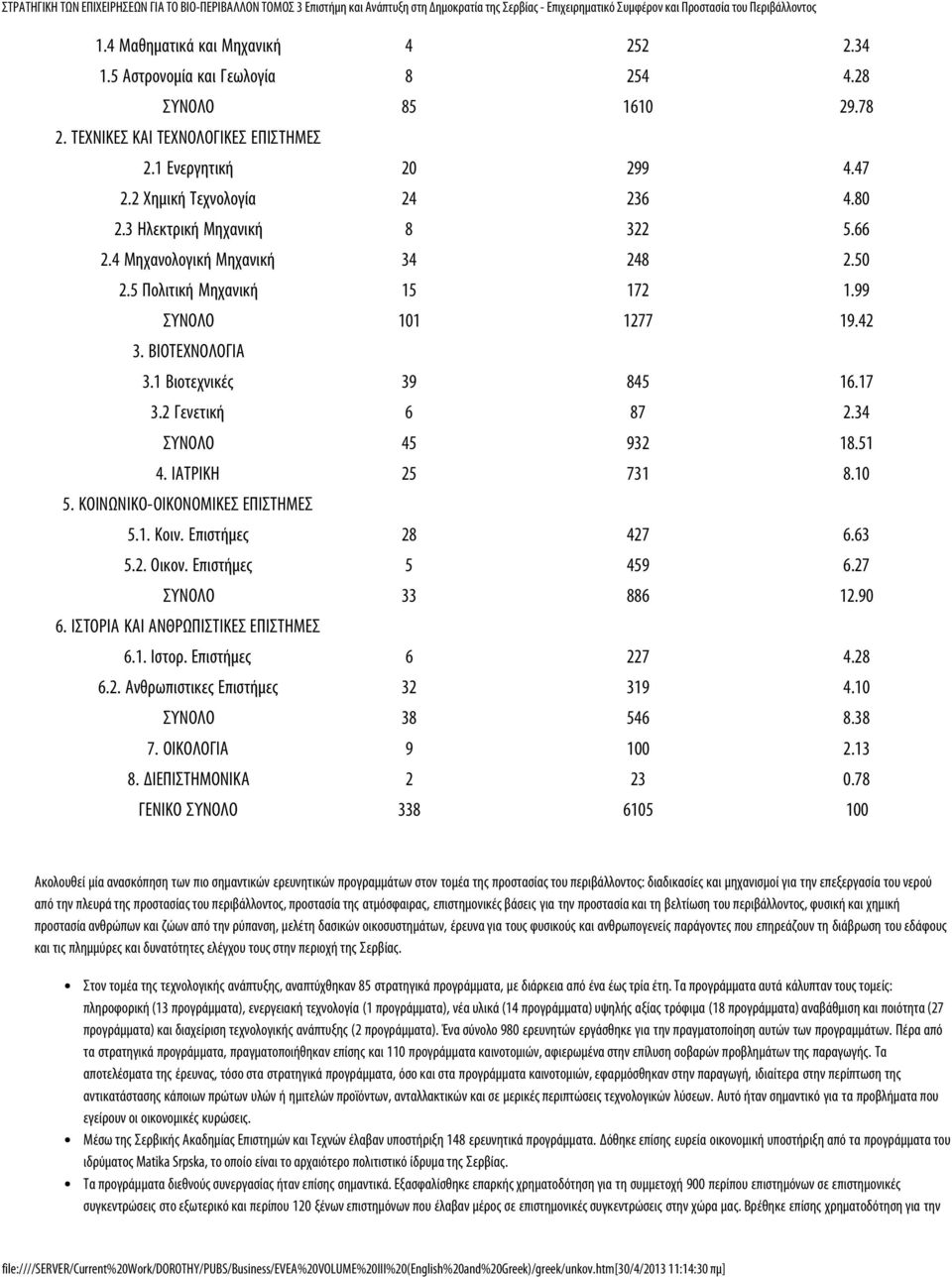 34 ΣΥΝΟΛΟ 45 932 18.51 4. ΙΑΤΡΙΚΗ 25 731 8.10 5. ΚΟΙΝΩΝΙΚΟ-ΟΙΚΟΝΟΜΙΚΕΣ ΕΠΙΣΤΗΜΕΣ 5.1. Κοιν. Επιστήμες 28 427 6.63 5.2. Οικον. Επιστήμες 5 459 6.27 ΣΥΝΟΛΟ 33 886 12.90 6.