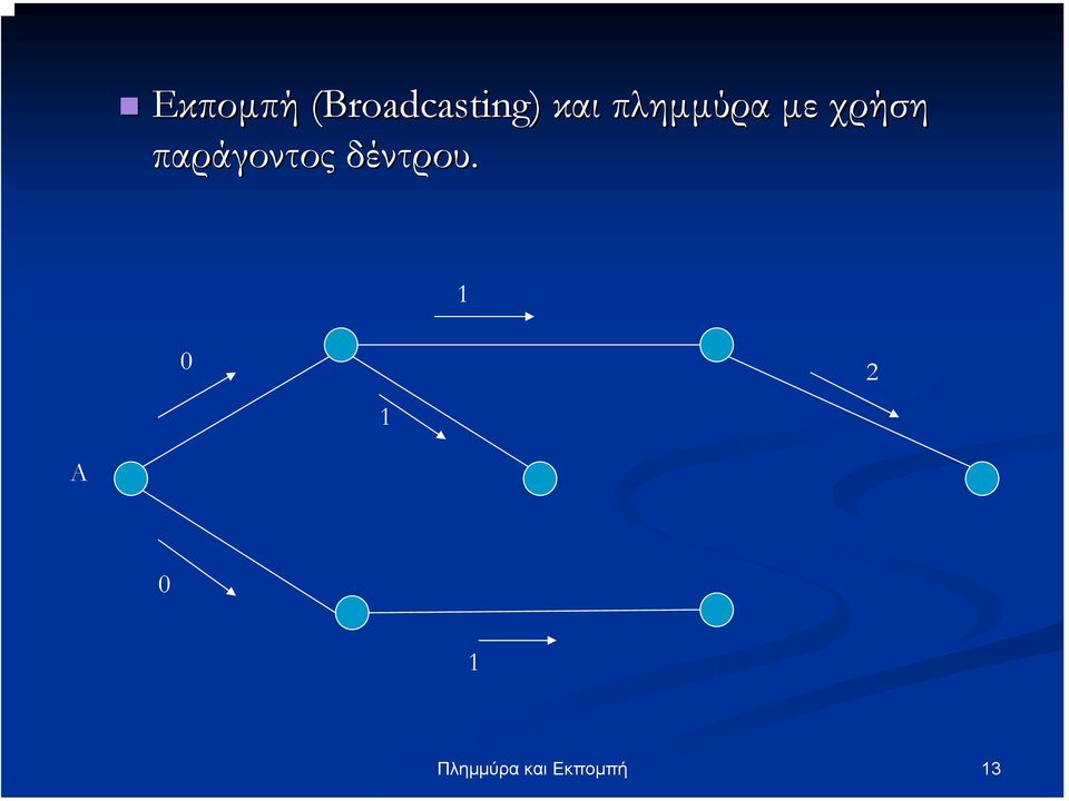 παράγοντος δέντρου.