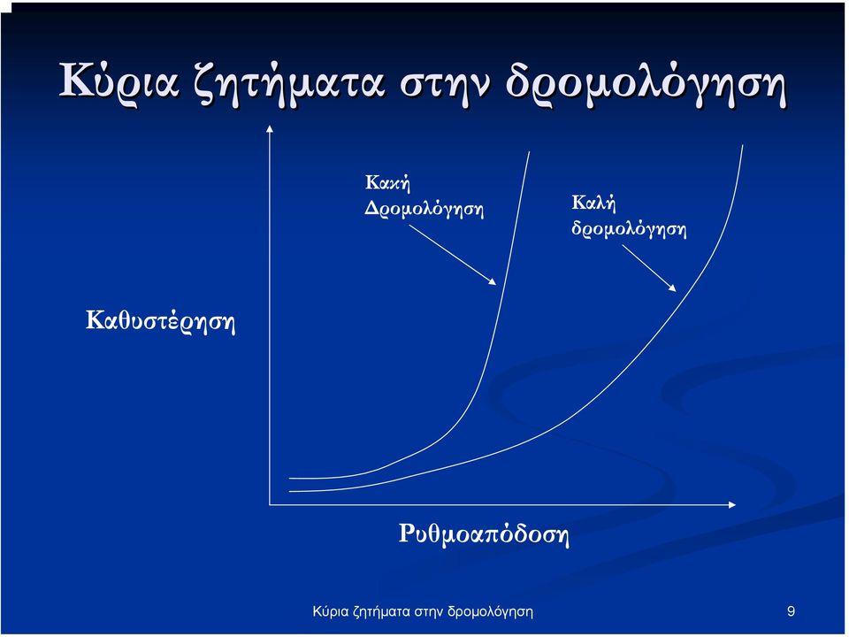 Καλή δροµολόγηση Καθυστέρηση