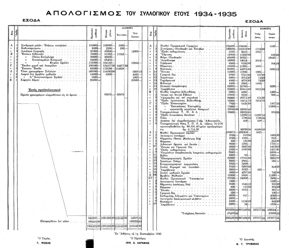 ... 2 Δωρεαί δια βραβεία μαθητών.... 3 δι'άναγνωστήριον Σχολών.