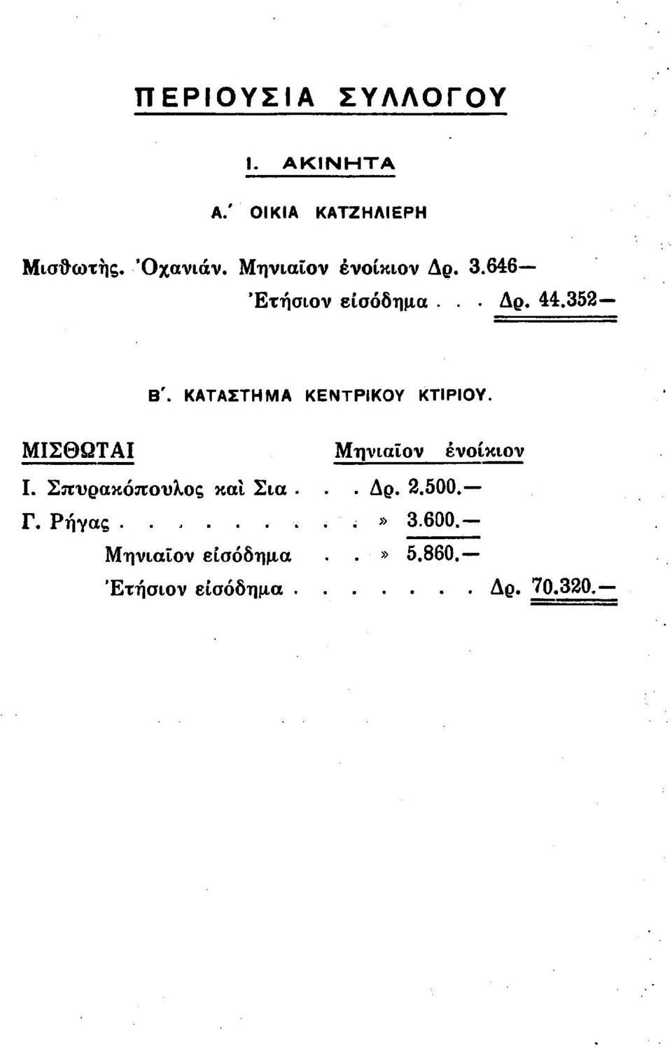 ΚΑΤΑΣΤΗΜΑ ΚΕΝΤΡΙΚΟΥ ΚΤΙΡΙΟΥ. ΜΙΣΘΩΤΑΙ Μηνιαίον ένοίκιον Ι.