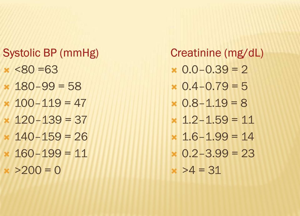 Creatinine (mg/dl) 0.0 0.39 = 2 0.4 0.79 = 5 0.8 1.