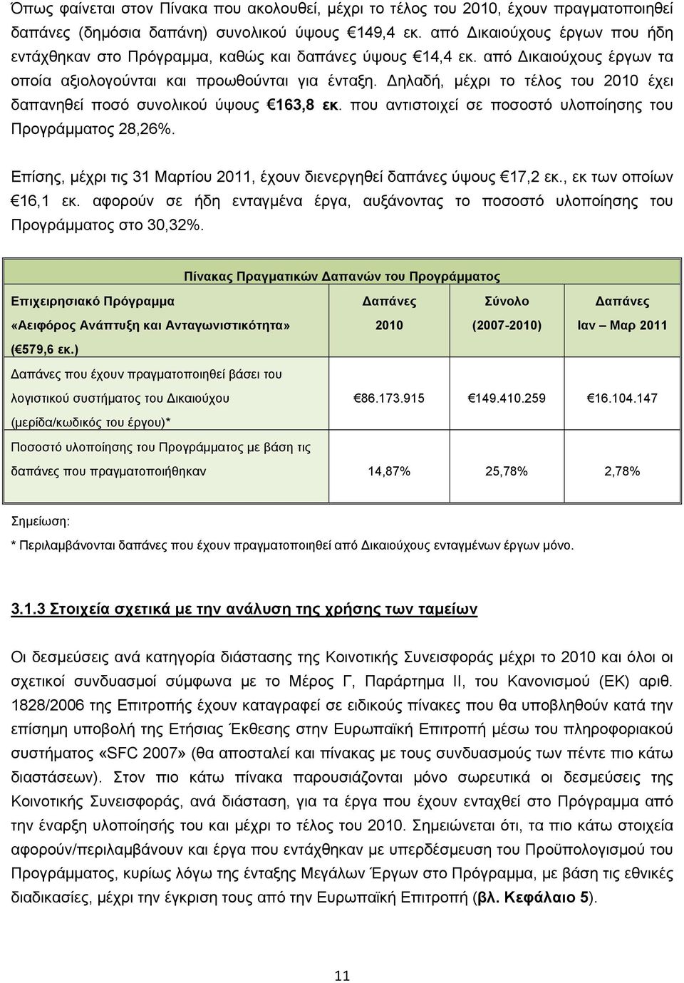 Δηλαδή, μέχρι το τέλος του 2010 έχει δαπανηθεί ποσό συνολικού ύψους 163,8 εκ. που αντιστοιχεί σε ποσοστό υλοποίησης του Προγράμματος 28,26%.