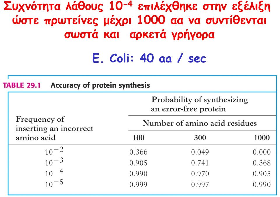 1000 αα να συντίθενται σωστά και