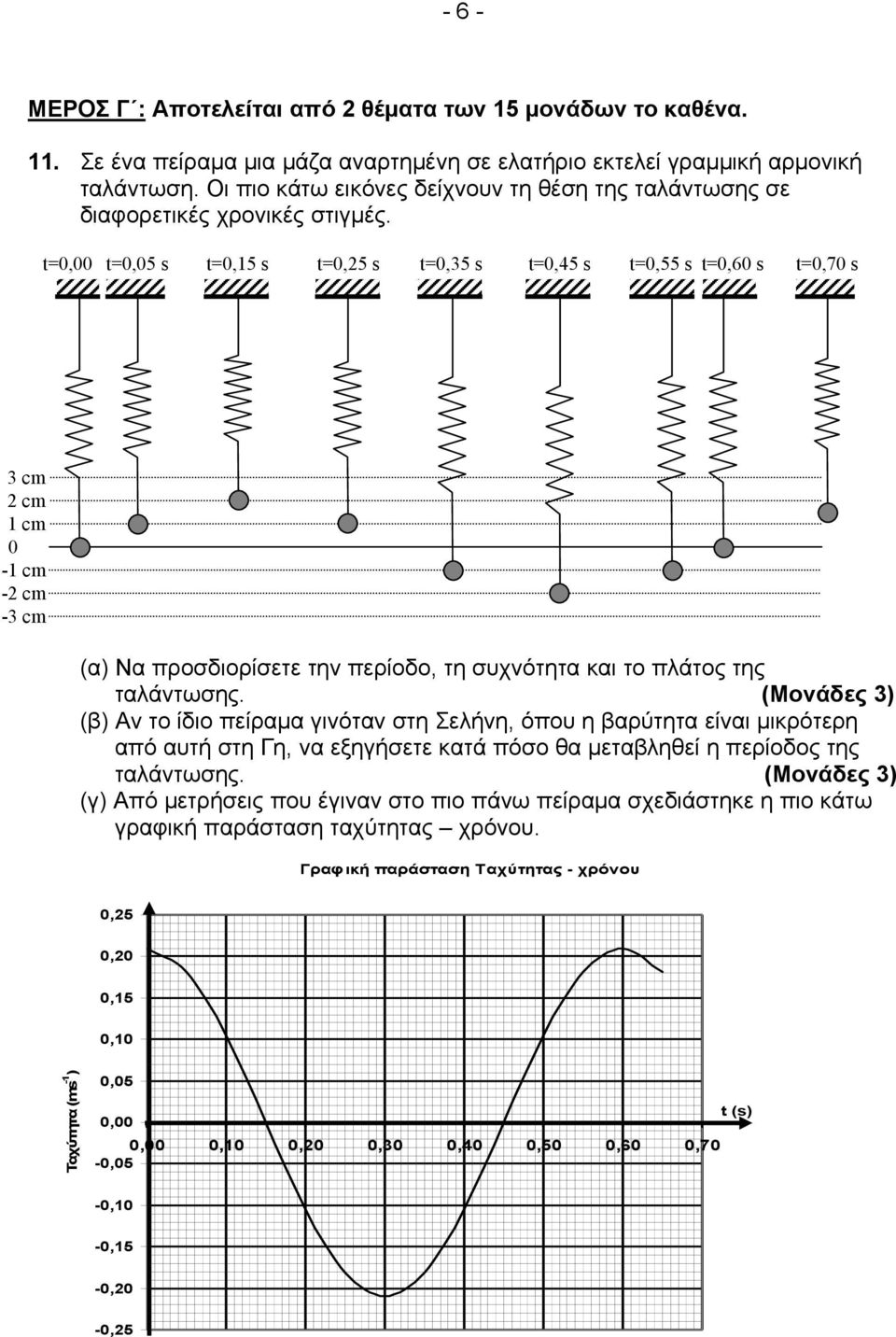 t=0,00 t=0,05 s t=0,15 s t=0,25 s t=0,35 s t=0,45 s t=0,55 s t=0,60 s t=0,70 s 3 cm 2 cm 1 cm 0-1 cm -2 cm -3 cm (α) Να προσδιορίσετε την περίοδο, τη συχνότητα και το πλάτος της ταλάντωσης.