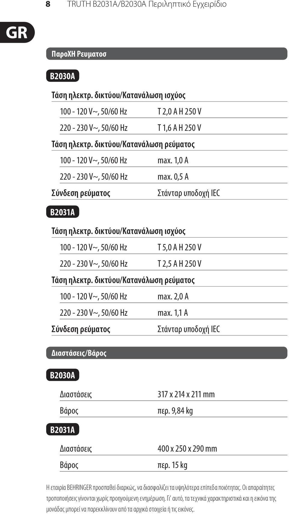 δικτύου/κατανάλωση ισχύος 100-120 V~, 50/60 Hz T 5,0 A H 250 V 220-230 V~, 50/60 Hz T 2,5 A H 250 V Τάση ηλεκτρ. δικτύου/κατανάλωση ρεύματος 100-120 V~, 50/60 Hz max. 2,0 A 220-230 V~, 50/60 Hz max.